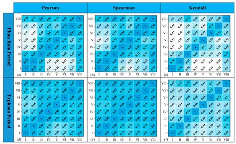 Flood Risk Analysis of Different Climatic Phenomena during Flood Season ...