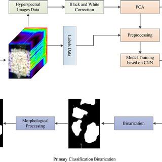 Image result for Structural Algorithm