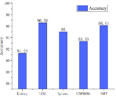 Image result for Pathology Classification System
