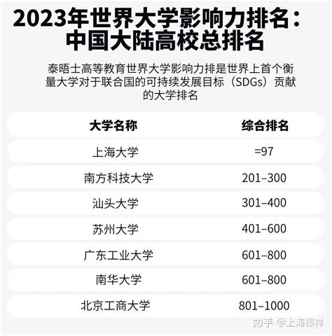 重磅！USNews2021世界大学排行榜出炉！中国206所高校上榜！你的学校排第几？_全球_排名_地区