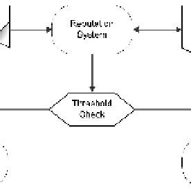 Reputation System 的图像结果