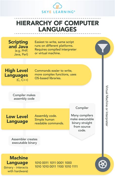 Computing Language 的图像结果
