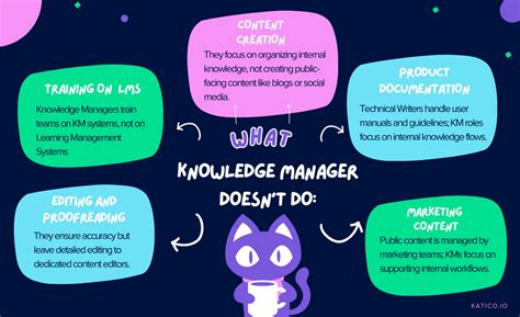 Knowledge Manager 的图像结果