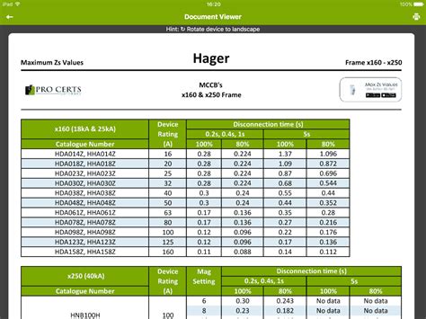 60947-2 Max Zs Charts - MCCB Zs Tables | Pro Certs Software Ltd