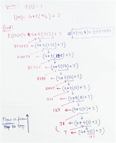 Image result for Recursive Function Java