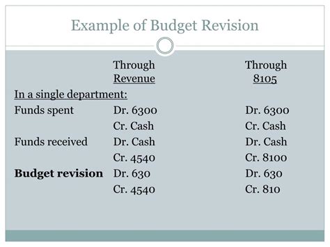Image result for How Get Code Account