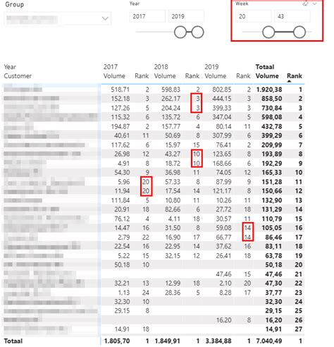 Image result for RankX Tutorial