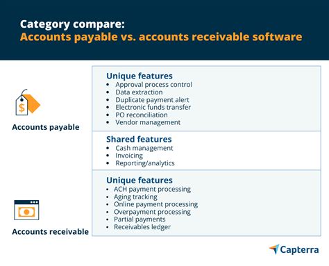 Category Compare: Accounts Payable vs. Accounts Receivable Software | Capterra