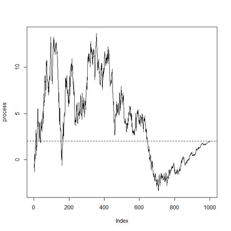 Image result for Random Process