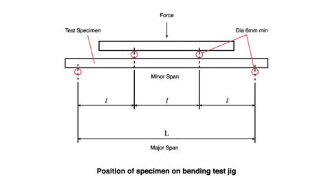 Flexural Strength Test Example 的图像结果