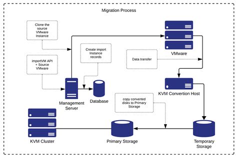 Image result for VMware Call Stack