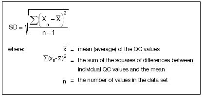 Image result for Standard Deviation Equation Word
