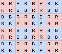 Max Area of Rectangle in Binary Matrix 的图像结果