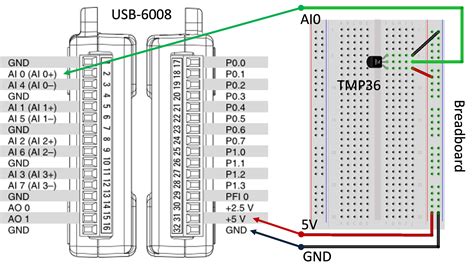 LabVIEW Analog Out 的图像结果