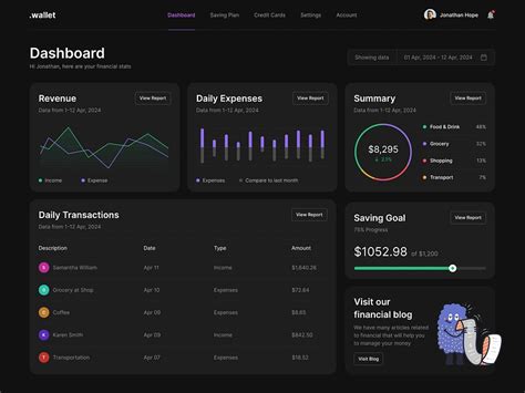 Chart Design 的图像结果