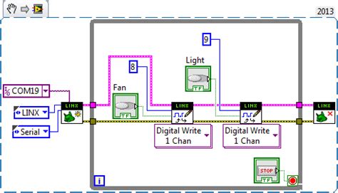 Image result for LabVIEW Switch Controller UI