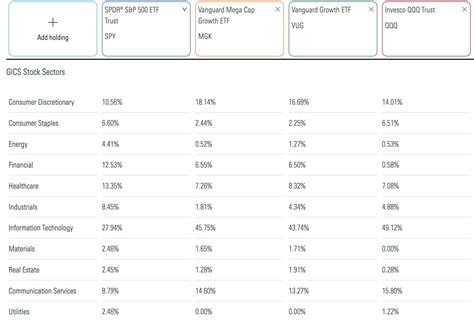 MGK ETF: Possibly Your Optimal Choice In A Growth ETF (NYSEARCA:MGK ...