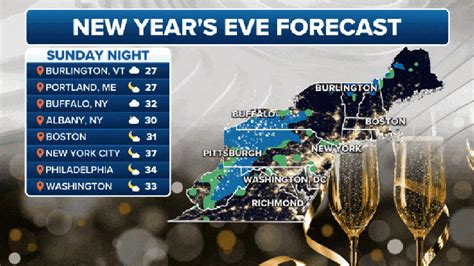 NYC weather: New Year’s Eve forecast as rainy stretch closes out 2023 ...