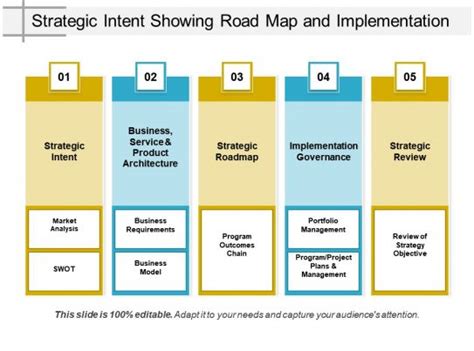 Image result for Create Agency Implementation Road Map