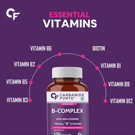 Carbamide Forte Vitamin B-Complex Tablets - 100% RDA for B Vitamins wi