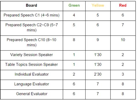 Image result for Toastmaster Timer Role