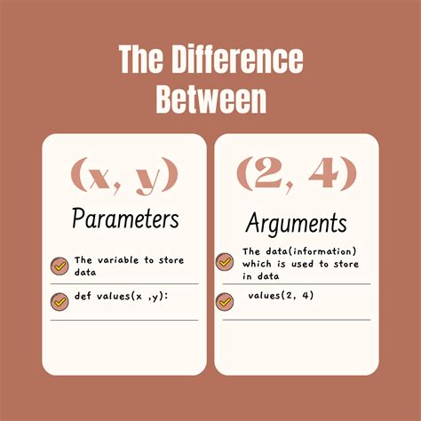 Image result for Parameters Python