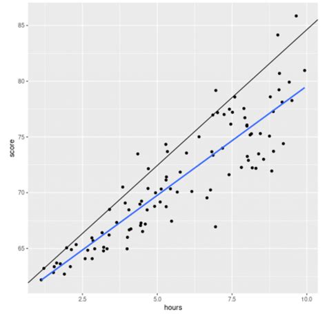 Image result for Quantile Regression