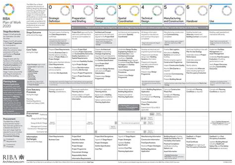 Critical Approaches on the Changes Taking Place after 24/2014/EU in BIM ...