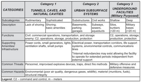 Subterranean Operations: Israeli Defense Force Lessons from Gaza ...