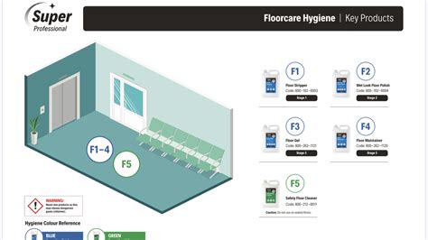Image result for Cleaning Color Code Chart