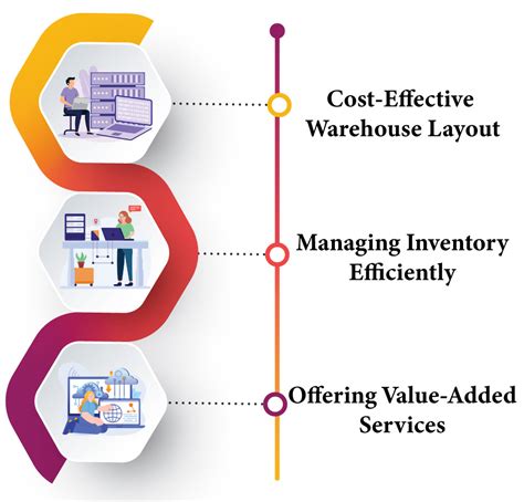 Image result for EWM Tutorial Basics