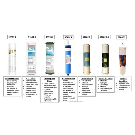 Buy Jett Water Systems Non-Electric Alkaline Water Ionizer/75 GPD 9 ...