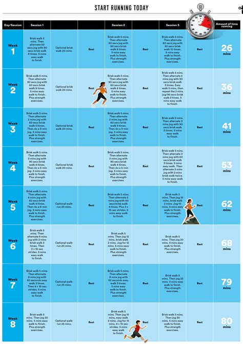 Jogging for Beginners 的图像结果