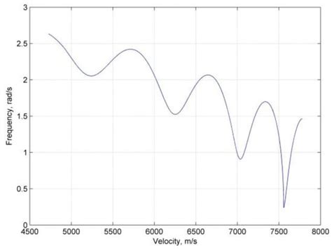 Sensors | Special Issue : Intelligent Sensors Applications in Aerospace