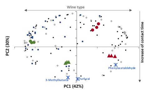 Impact of Chitosan-Genipin Films on Volatile Profile of Wine along Storage