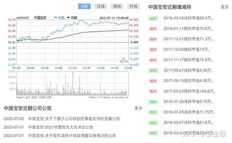 财务分析(中国宝安财务能力分析2012)「理臣咨询」