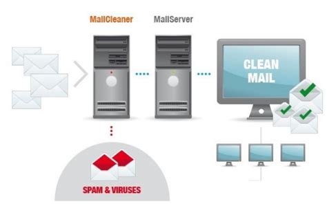 Image result for Email Spam Filtering Service