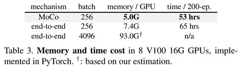 Task Visual Moecco 的图像结果