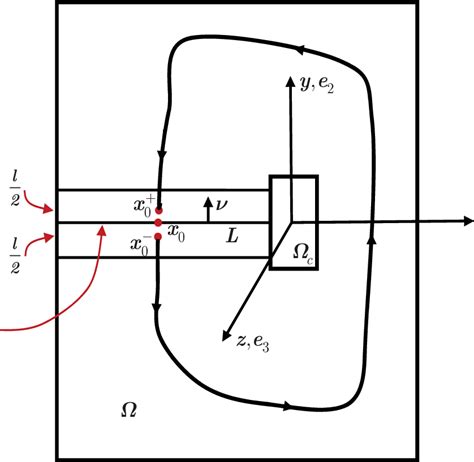 What Is a Set Up Function 的图像结果