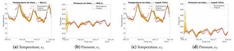 Non-Parametric and Robust Sensitivity Analysis of the Weather Research ...