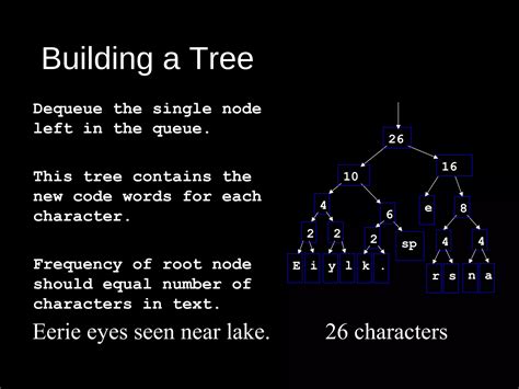 Image result for Huffman Tree Example