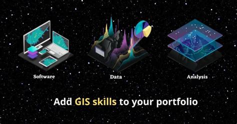GIS Tutorials Beginner 的图像结果