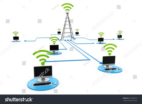Wireless Computer Network 的图像结果