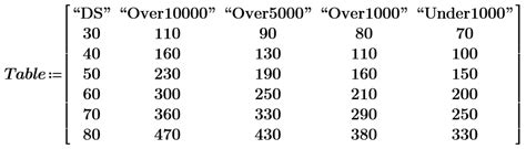 Image result for Conditional Matrix Coding and Decoding