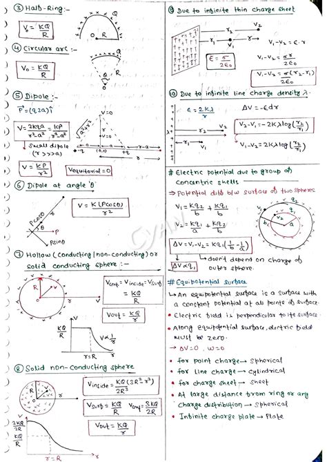Image result for Electrostatic Potential and Capacitance Notes