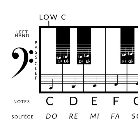 Image result for Beginning Piano Notes