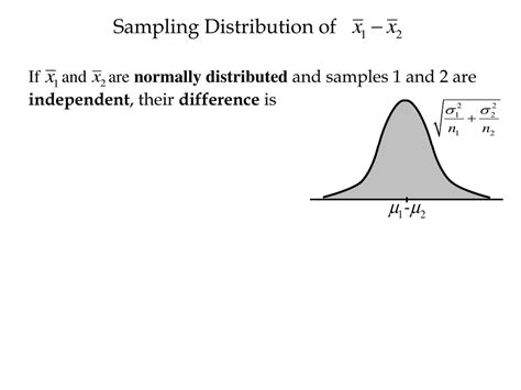 Sampling Distribution Examples 的图像结果