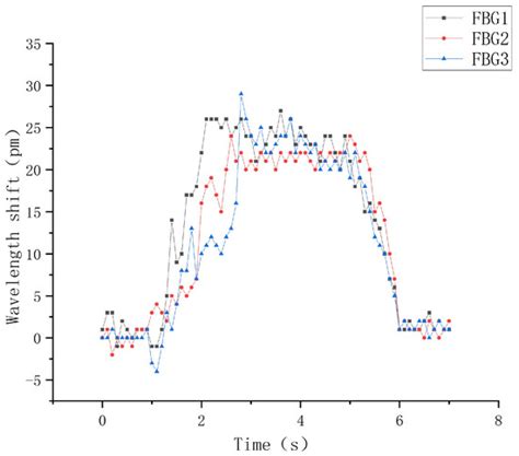 Design and Experimental Research of Robot Finger Sliding Tactile Sensor ...