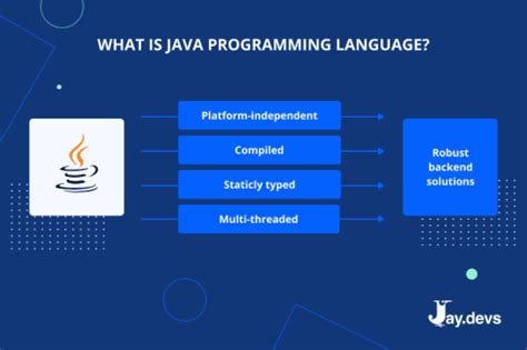 Image result for HTML Language Code vs Java