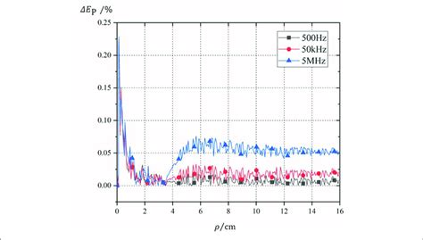 Image result for Relative Error Calculation